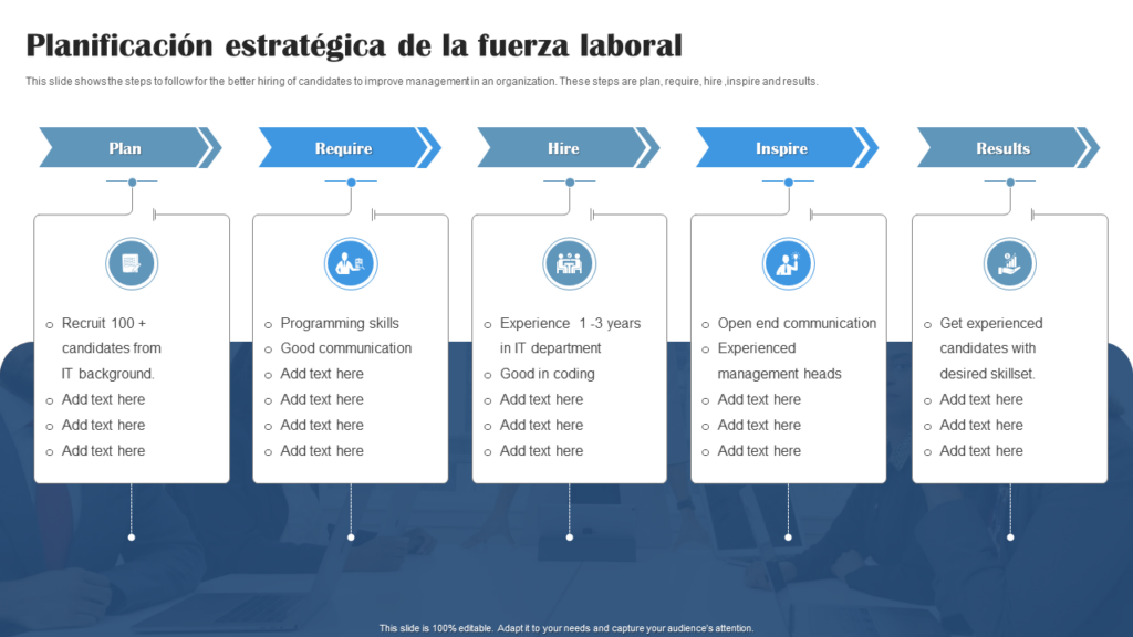 Planificación Estratégica de la Fuerza Laboral: Guía Completa