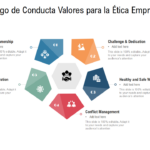 Plantilla de Código de Conducta: Guía Completa con Ejemplos de Empresas
