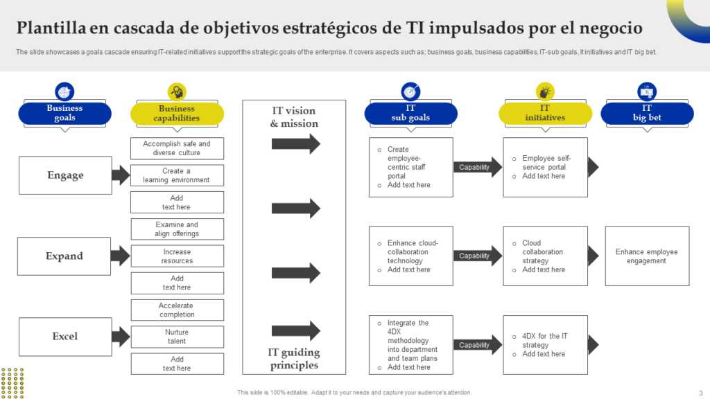 Plantilla de Objetivos para Empleados: Impulsa el Rendimiento y Alineación Estratégica