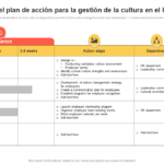 Plantilla de preguntas de Exit Interviews: Cultiva una cultura laboral positiva
