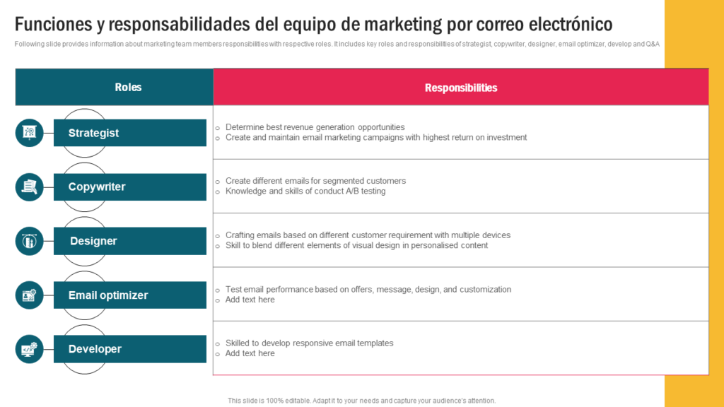 Plantilla de Roles y Responsabilidades: La Guía Completa 2024