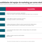 Plantilla de Roles y Responsabilidades: La Guía Completa 2024