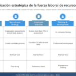 Plantillas de Planificación de la Fuerza Laboral: Simplifica tu proceso de planificación