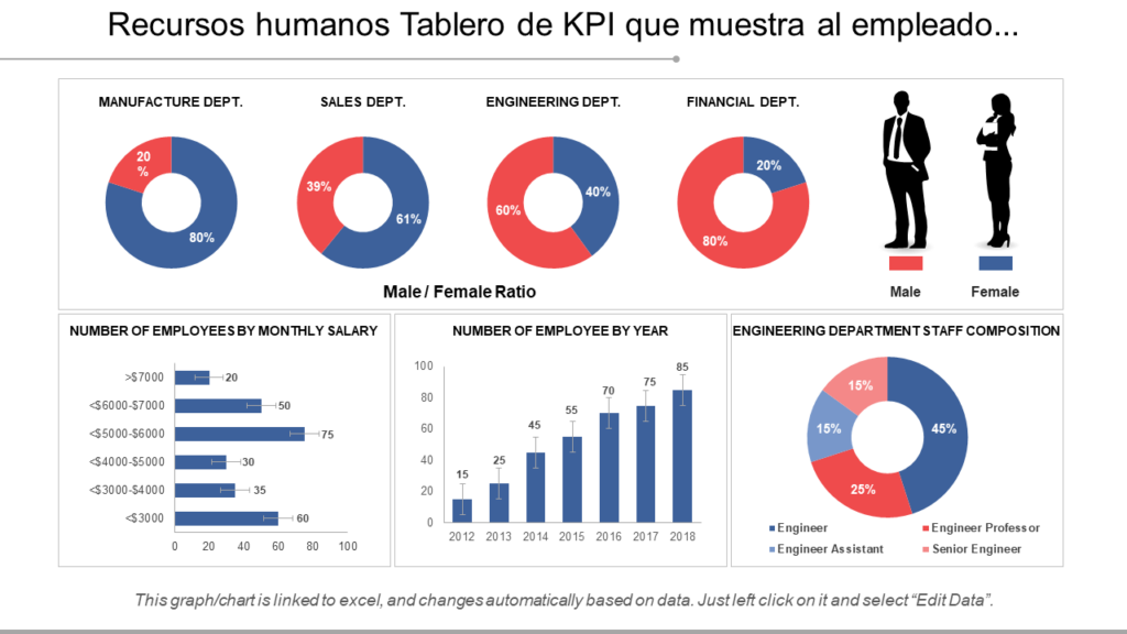 Plantillas de reportes HR: Mide el éxito de tu equipo con KPIs clave