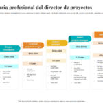 Plantillas de Trayectoria Profesional: Guía para el Éxito en tu Carrera