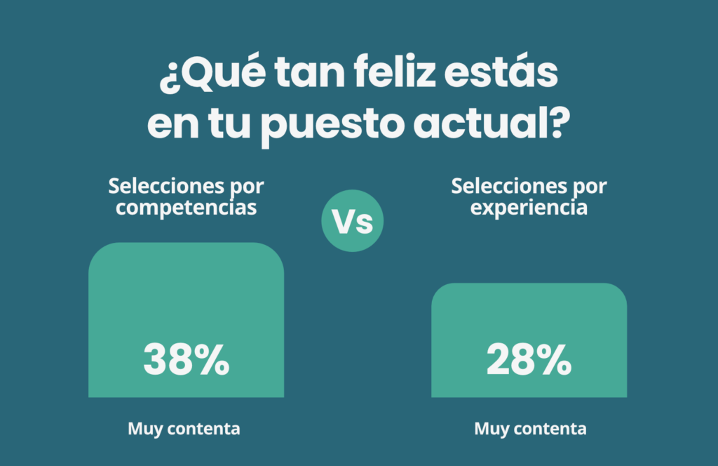 Política DE&I: Atrae y Retén Talento Diverso