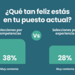 Política DE&I: Atrae y Retén Talento Diverso