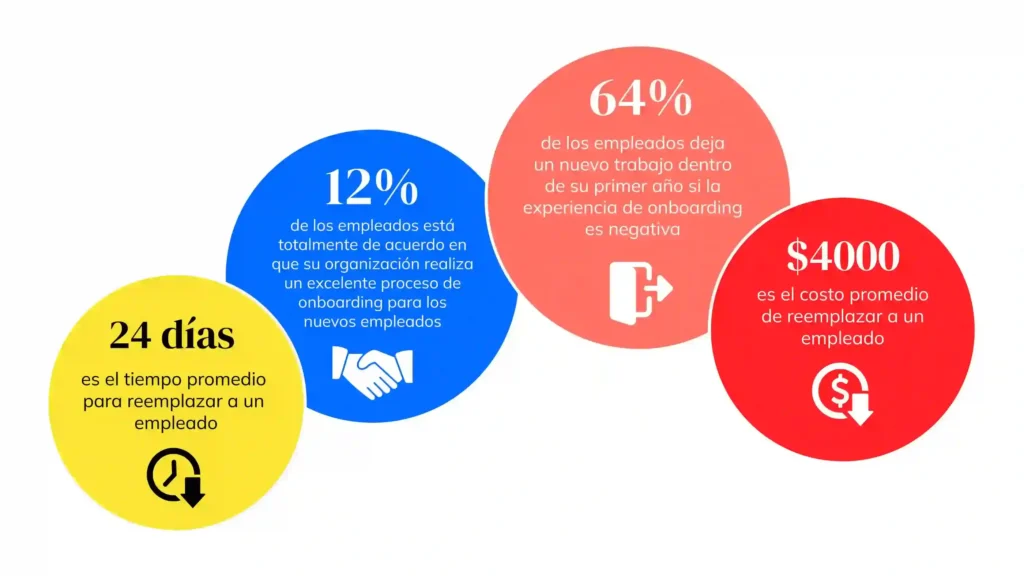 Preboarding: La Clave para una Integración Exitosa de Nuevos Empleados