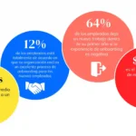 Preboarding: La Clave para una Integración Exitosa de Nuevos Empleados