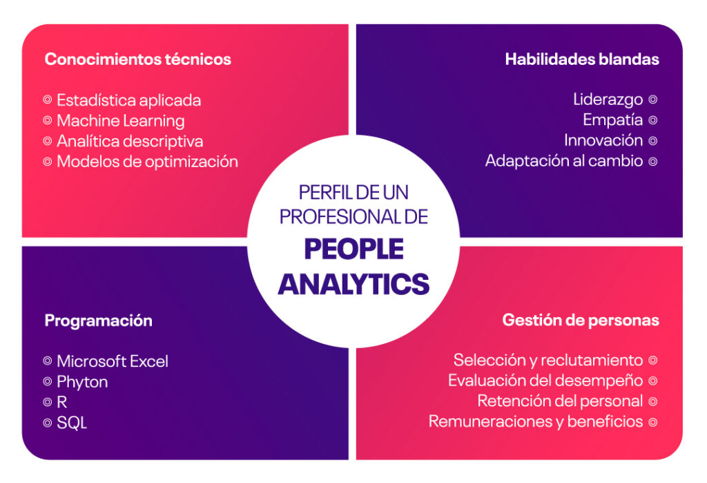 Predictive HR Analytics: El Futuro de la Gestión del Talento