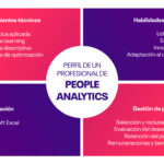 Predictive HR Analytics: El Futuro de la Gestión del Talento