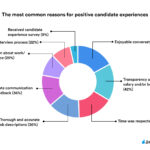 Preguntas Clave en Encuestas de Nuevos Contratados: Optimizando la Incorporación