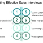 Preguntas de Entrevista para Evaluar «Cultural Fit»: 25 Ejemplos para Atraer Talento