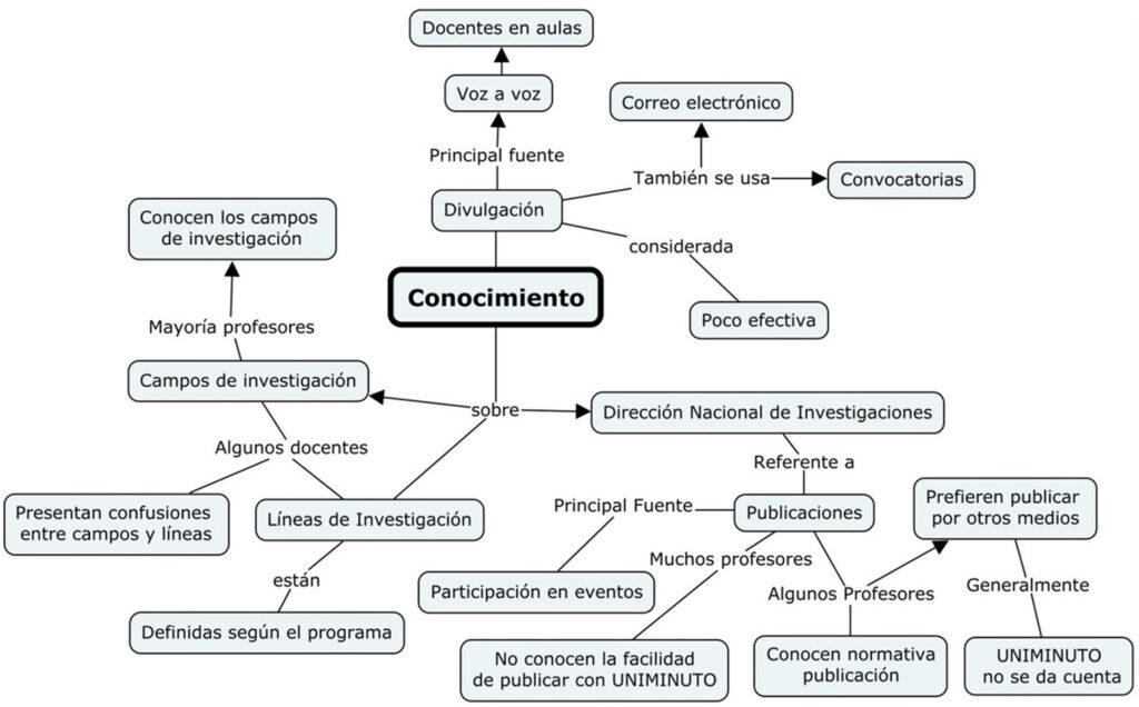 Preguntas de Entrevista para Promoción: Dominando el Proceso de Promotional Interviewing
