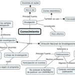 Preguntas de Entrevista para Promoción: Dominando el Proceso de Promotional Interviewing