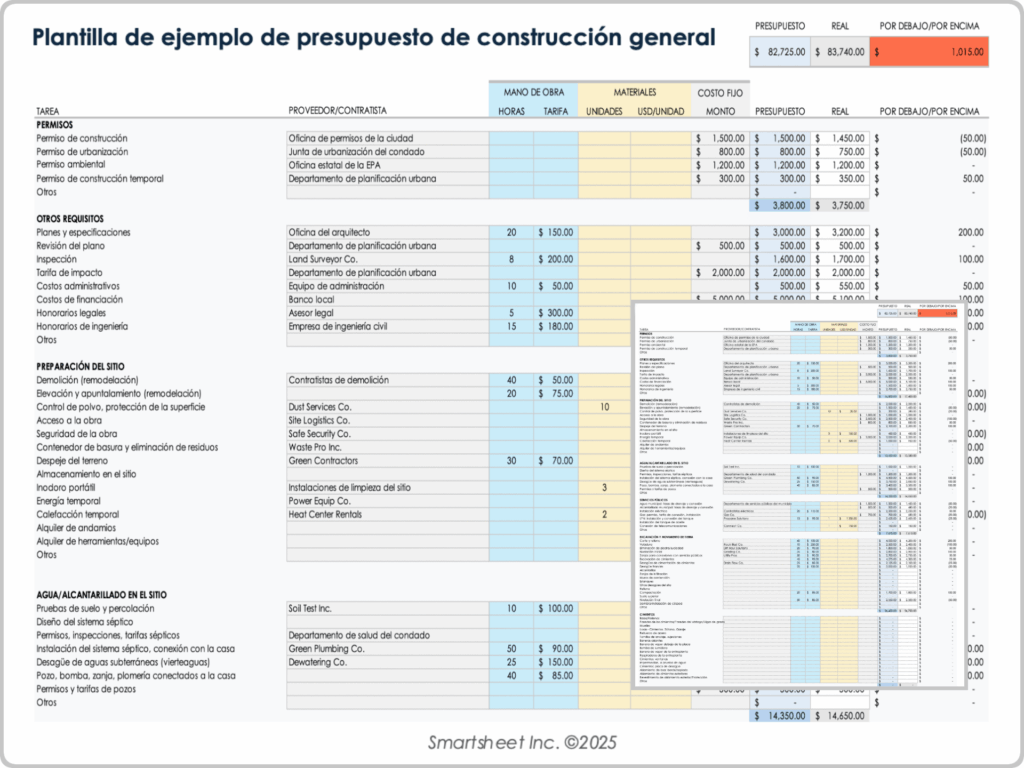 Presupuesto de Obra: Guía Completa para Controlar Costes en Construcción Civil