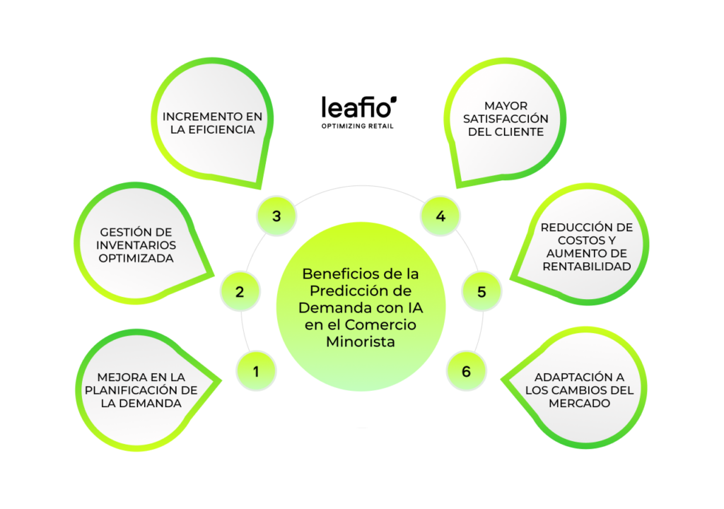 Previsión de la Demanda: Guía Completa para la Industria