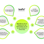 Previsión de la Demanda: Guía Completa para la Industria