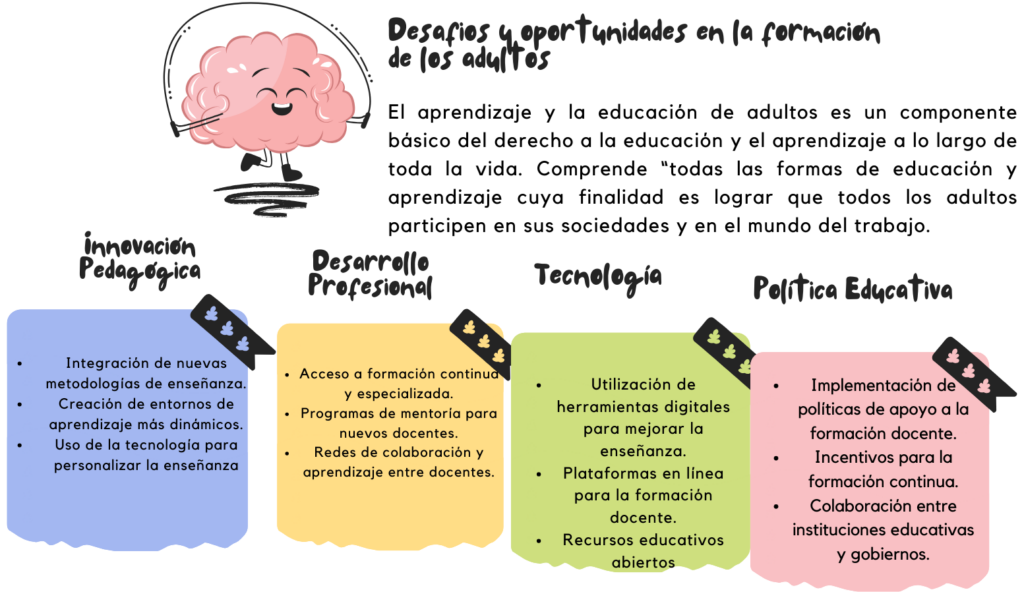 Procesos Educativos: Retos y Estrategias para Optimizar el Aprendizaje