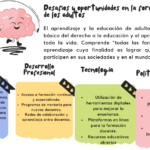 Procesos Educativos: Retos y Estrategias para Optimizar el Aprendizaje