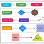 Procesos empresariales: tipos, mapeo y ejemplos para optimizar tu negocio