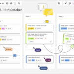 Programación Extrema XP: Guía Completa para Desarrolladores Ágiles