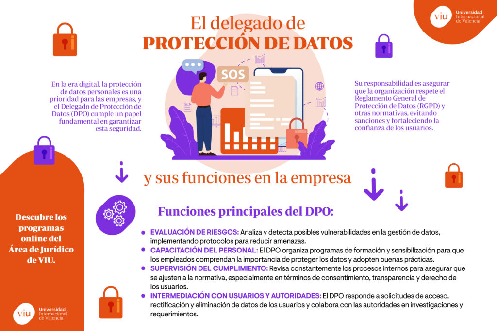 Protección de Datos: Qué Es, Cómo Funciona y Su Impacto en Empresas y Personas