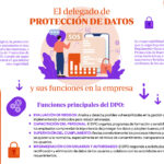 Protección de Datos: Qué Es, Cómo Funciona y Su Impacto en Empresas y Personas