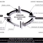 Rafael Echeverría: Escritos sobre Aprendizaje – El Aprendizaje como Imperativo para la Vida