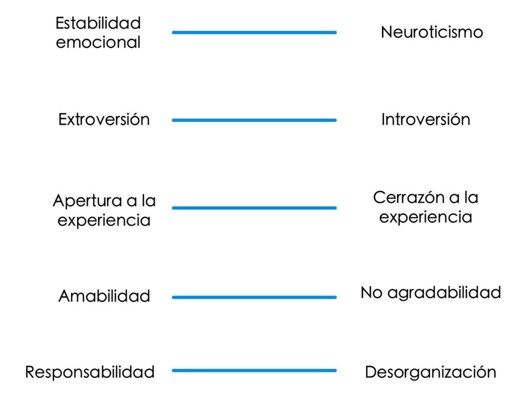 Rasgos de Personalidad Positiva: Identifícalos y Desarrolla