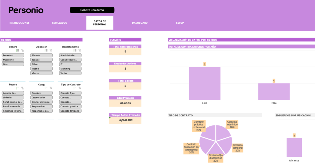 Ratio de RRHH a Empleado: Guía Completa para Optimizar tu Equipo