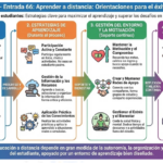Recorrido del Estudiante: Trayectoria hacia el Éxito Académico