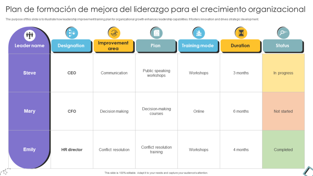 Reestructuración Organizacional: 7 Estrategias para RRHH (Plantilla Gratis)