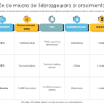 Reestructuración Organizacional: 7 Estrategias para RRHH (Plantilla Gratis)