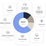 Referencias Laborales: Guía Definitiva para Evaluar Postulantes