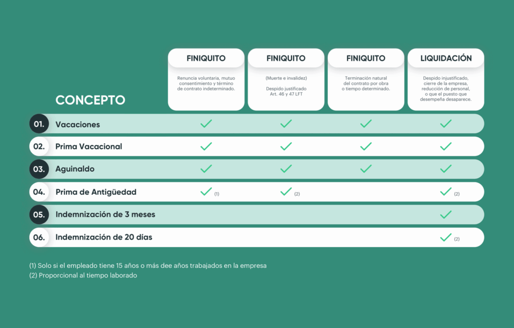 Remuneraciones en Chile: Tipos, ejemplos y cálculo detallado