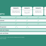 Remuneraciones en Chile: Tipos, ejemplos y cálculo detallado