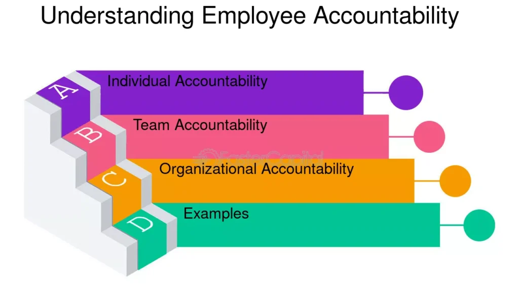 Responsabilidad en el Trabajo: 12 Ejemplos de Accountability