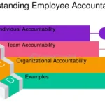 Responsabilidad en el Trabajo: 12 Ejemplos de Accountability