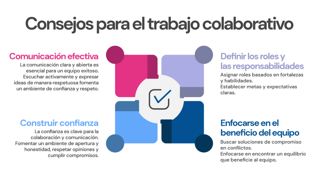 Roles de equipo: La clave para el éxito en el trabajo