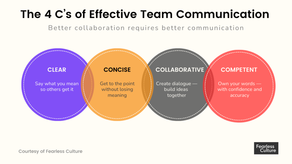 Romper los Silos: Guía Completa para Mejorar la Colaboración en el Trabajo