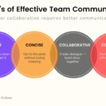 Romper los Silos: Guía Completa para Mejorar la Colaboración en el Trabajo