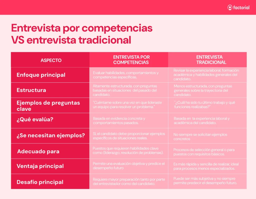 Selección de candidatos 2024: Guía definitiva + ejemplos de preguntas