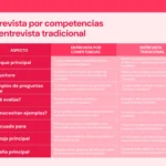 Selección de candidatos 2024: Guía definitiva + ejemplos de preguntas