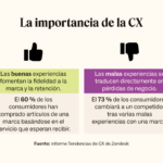 Servicio al Cliente: Guía Completa para Brindar la Mejor Experiencia