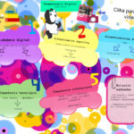 Sistema de Gestión Escolar: Optimiza tu gestión educativa con SYDLE ONE