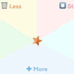 Start, Stop, Continue: Guía Completa para Retrospectivas Efectivas