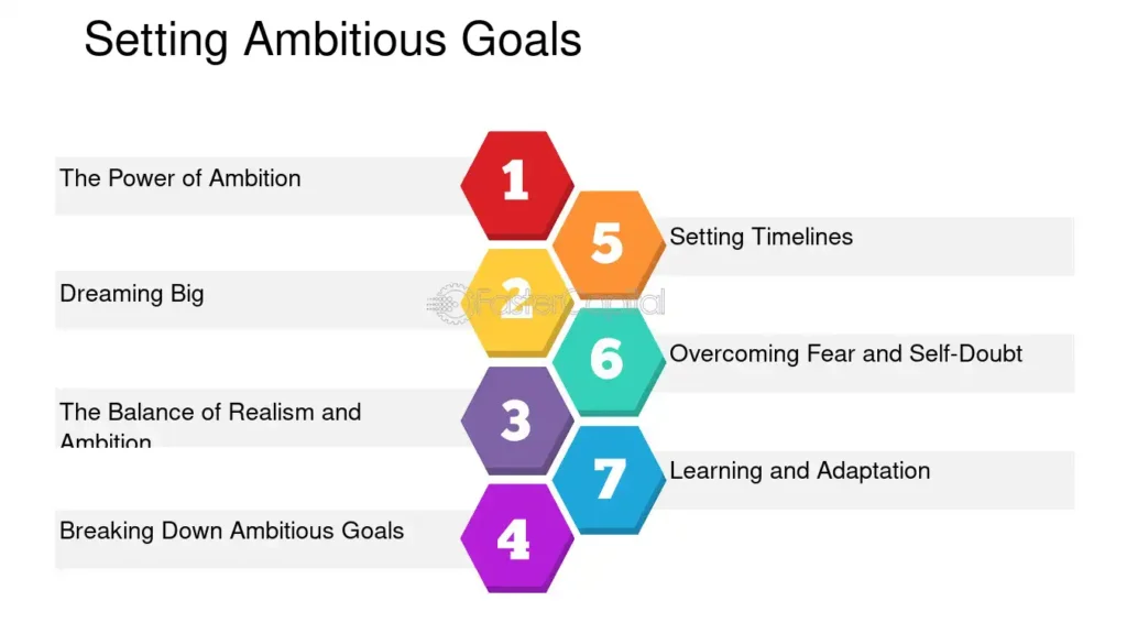 Stretch Goals: Cómo establecer metas ambiciosas y lograr el éxito