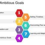 Stretch Goals: Cómo establecer metas ambiciosas y lograr el éxito