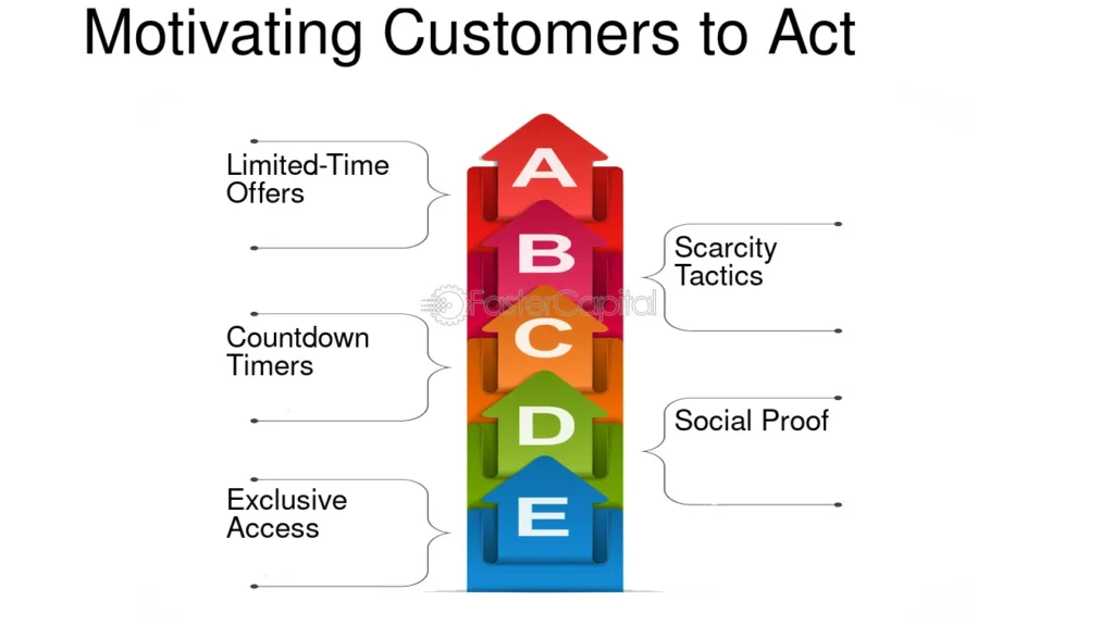 Tácticas de Influencia: Guía Completa para Persuadir y Motivar